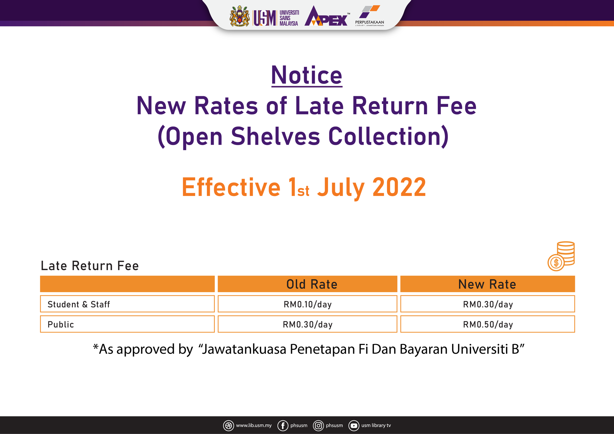New rates of late return fee